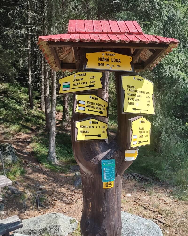 rázcestie Nižná Lúka, Račkova dolina, Jakubina